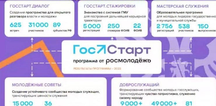 По итогам заседания комитета по соцвопросам Совета муниципальных образований области.