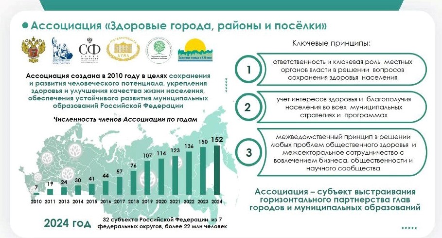 Состоялось первое заседание в 2025 году экспертного совета по вопросам укрепления общественного здоровья при Совете мунобразований области.