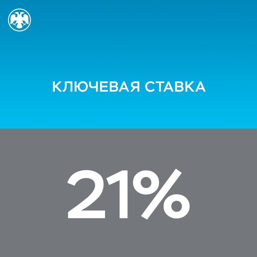 Банк России принял решение сохранить ключевую ставку на уровне 21% годовых.