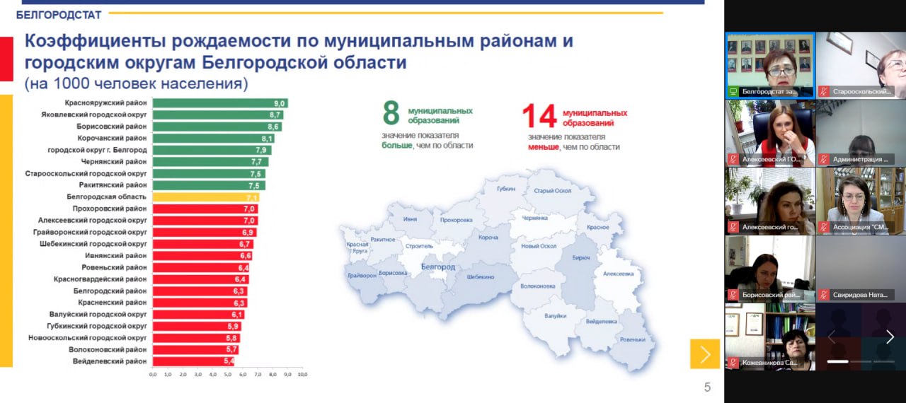 Совет муниципальных образований региона и Белгородстат провели совместный вебинар.