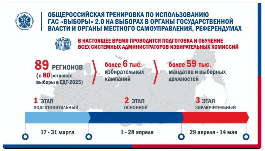 Состоялся важный этап общероссийской тренировки ГАС «Выборы» 2.0.