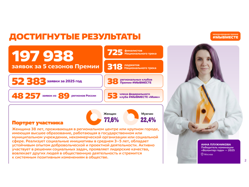 Международная Премия #МЫВМЕСТЕ.