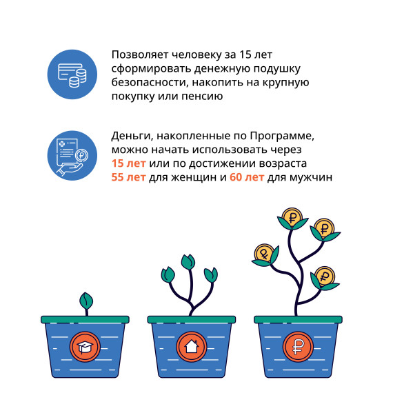 С 1 января 2024 года в России работает программа долгосрочных сбережений (ПДС).